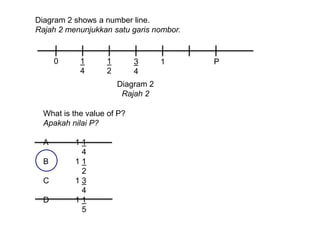 Diagram 2 shows a number line.
Rajah 2 menunjukkan satu garis nombor.


      0     1      1        3      1     P
            4      2        4
                       Diagram 2
                        Rajah 2

  What is the value of P?
  Apakah nilai P?

  A       11
           4
  B       11
           2
  C       13
           4
  D       11
           5
 