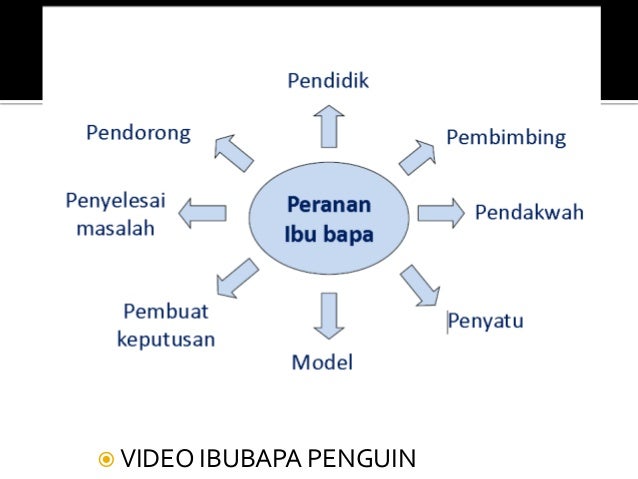 Motivasi perubahan diri 2014
