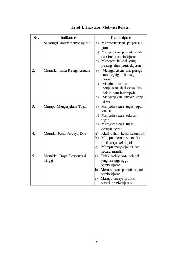 Indikator Motivasi Belajar Menurut Sardiman Pdf Cara Mengajarku | Free