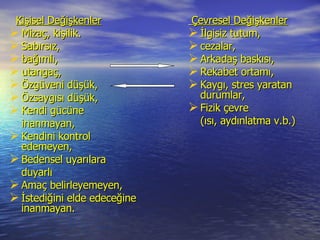 Kişisel Değişkenler Mizaç, kişilik. Sabırsız,  bağımlı,  utangaç,  Özgüveni düşük, Özsaygısı düşük, Kendi gücüne  inanmayan, Kendini kontrol edemeyen, Bedensel uyarılara  duyarlı Amaç belirleyemeyen, İstediğini elde edeceğine inanmayan. Çevresel   Değişkenler İlgisiz tutum, cezalar, Arkadaş baskısı, Rekabet ortamı, Kaygı, stres yaratan durumlar,  Fizik çevre  (ısı, aydınlatma v.b.) 