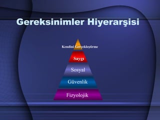 Gereksinimler Hiyerarşisi
Sosyal
Güvenlik
Fizyolojik
Kendini Gerçekleştirme
Saygı
 