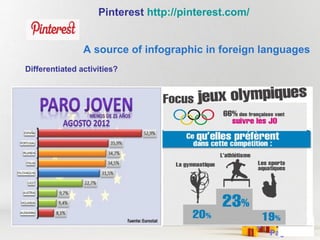 Pinterest http://pinterest.com/
A source of infographic in foreign languages
Differentiated activities?

Powerpoint Templates

Page 27

 