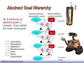 Motivated Machine Learning for Water Resource Management | PPT