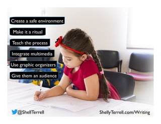 ShellyTerrell.com/Writing@ShellTerrell
Make it a ritual
Teach the process
Create a safe environment
Integrate multimedia
Use graphic organizers
Give them an audience
 