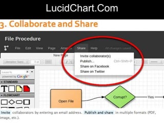 LucidChart.Com
 