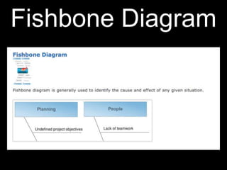 Fishbone Diagram
 