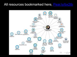 All resources bookmarked here, Pear.ly/bx2tb
 