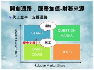 開創通路，服務加值-財務來源
代工金牛，支援通路

                               通路
                                        QUESTION
Market Growth Rate




                       STARS
                                          MARKS

                     資金支援      代工
                        CASH
                                           DOGS
                       COWS


                         Relative Market Share
 