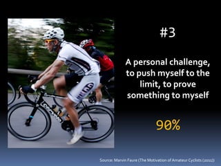 #3
A personal challenge,
to push myself to the
limit, to prove
something to myself
90%
Source: Marvin Faure (The Motivatio...