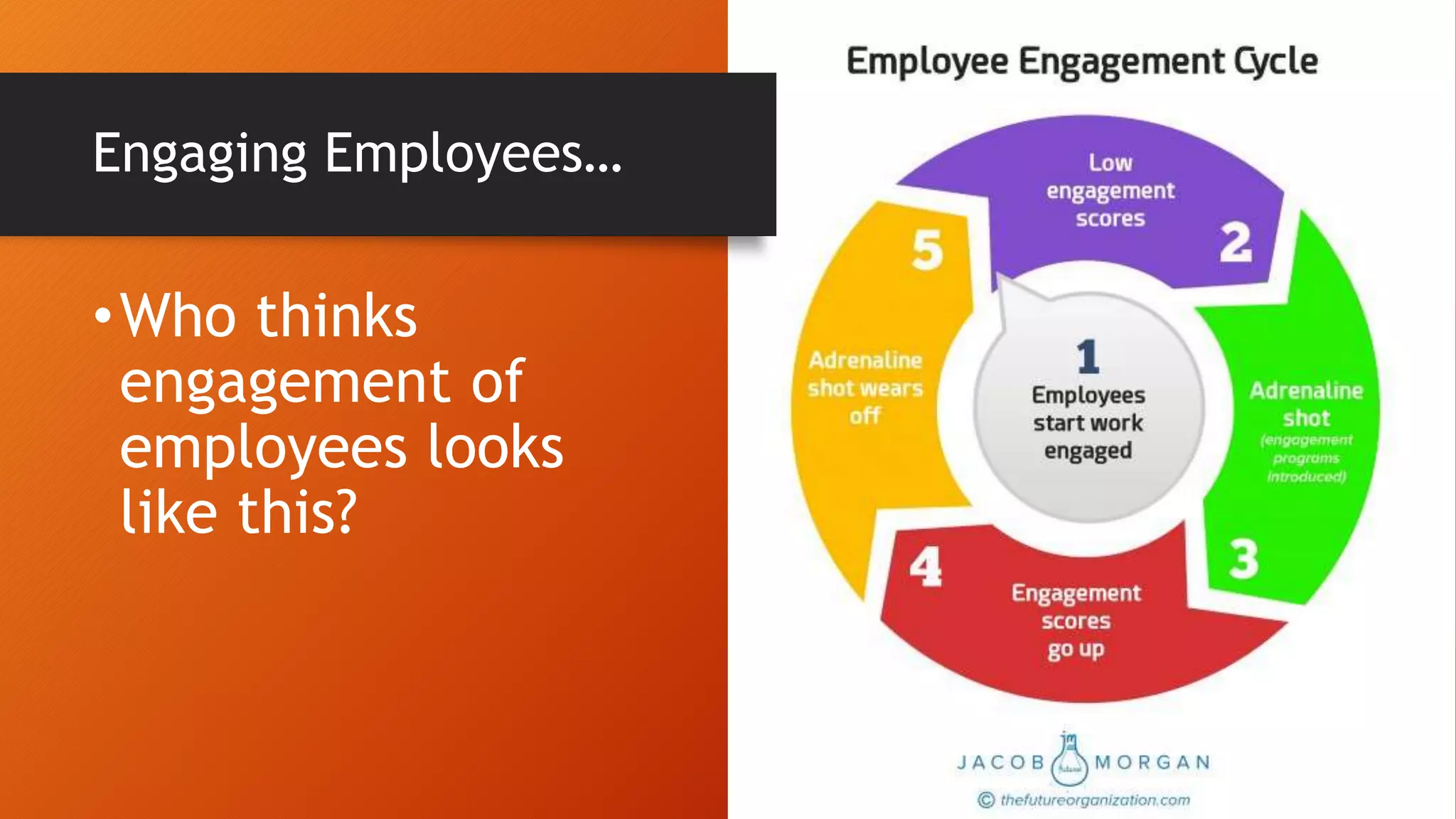 •Who thinks
engagement of
employees looks
like this?
Engaging Employees…
 