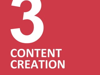 3

CONTENT	
  
CREATION	
  
www.ThunderSEO.com

@MoniqueTheGeek | #pubcon

 
