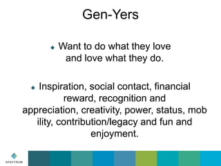 Gen-Yers


Want to do what they love
and love what they do.

Inspiration, social contact, financial
reward, recognition a...