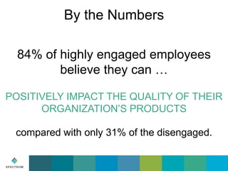 By the Numbers
84% of highly engaged employees
believe they can …
POSITIVELY IMPACT THE QUALITY OF THEIR
ORGANIZATION’S PR...