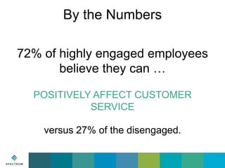 By the Numbers
72% of highly engaged employees
believe they can …
POSITIVELY AFFECT CUSTOMER
SERVICE
versus 27% of the dis...