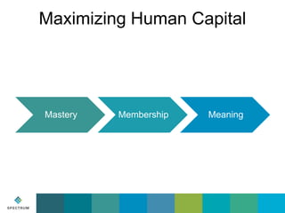 Maximizing Human Capital

Mastery

Membership

Meaning

 