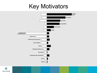 Key Motivators

 