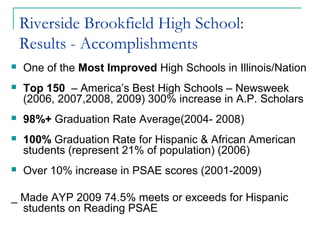 Riverside Brookfield High School:
Results - Accomplishments
 One of the Most Improved High Schools in Illinois/Nation
 Top 150 – America’s Best High Schools – Newsweek
(2006, 2007,2008, 2009) 300% increase in A.P. Scholars
 98%+ Graduation Rate Average(2004- 2008)
 100% Graduation Rate for Hispanic & African American
students (represent 21% of population) (2006)
 Over 10% increase in PSAE scores (2001-2009)
_ Made AYP 2009 74.5% meets or exceeds for Hispanic
students on Reading PSAE
 