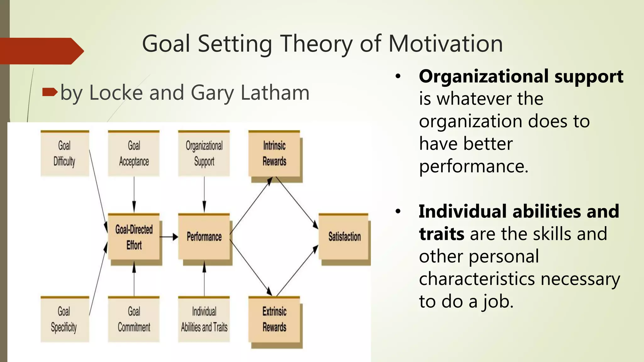 Goal Setting Theory of Motivation
by Locke and Gary Latham
• Organizational support
is whatever the
organization does to
have better
performance.
• Individual abilities and
traits are the skills and
other personal
characteristics necessary
to do a job.
 