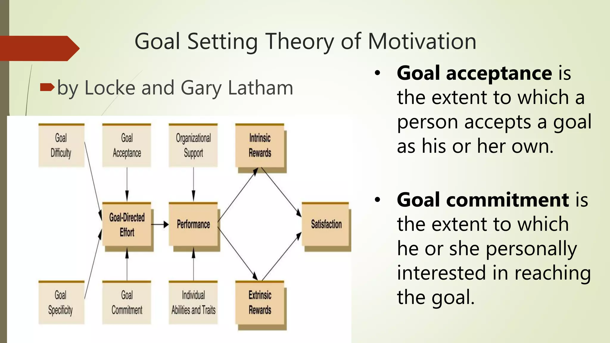 Goal Setting Theory of Motivation
by Locke and Gary Latham
• Goal acceptance is
the extent to which a
person accepts a goal
as his or her own.
• Goal commitment is
the extent to which
he or she personally
interested in reaching
the goal.
 