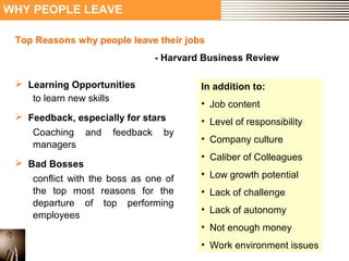 WHY PEOPLE LEAVE 
Top Reasons why people leave their jobs 
- Harvard Business Review 
 Learning Opportunities 
to learn new skills 
 Feedback, especially for stars 
Coaching and feedback by 
managers 
 Bad Bosses 
conflict with the boss as one of 
the top most reasons for the 
departure of top performing 
employees 
In addition to: 
• Job content 
• Level of responsibility 
• Company culture 
• Caliber of Colleagues 
• Low growth potential 
• Lack of challenge 
• Lack of autonomy 
• Not enough money 
• Work environment issues 
 