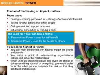 MCCLELLAND’S: POWER 
The belief that having an impact matters. 
Focus upon: 
 Feeling – or being perceived as – strong, effective and influential 
 Taking forceful actions that affect people 
 Giving unsolicited support or advice 
 Influencing, persuading or making a point 
The value for Power can take 2 forms: 
1. Personalized Power – used for self-benefit 
2. Socialized Power – used for the benefit of others 
If you scored highest in Power: 
 You are most concerned with having impact on events 
and people 
 You make a point of understanding organizational 
politics and influential relationships 
 When used as socialized power and given the choice of 
doing something yourself or delegating, you would prefer 
to let the other person complete the task so that they 
can learn and develop. 
 