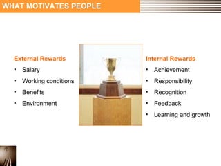 WHAT MOTIVATES PEOPLE 
External Rewards 
• Salary 
• Working conditions 
• Benefits 
• Environment 
Internal Rewards 
• Achievement 
• Responsibility 
• Recognition 
• Feedback 
• Learning and growth 
 