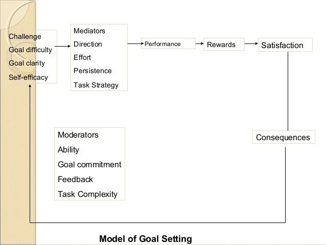 the challenge of motivating employees 10 challenges on employee engagement what are your employees engaged to review your strategic framework and consider whether it expresses – in compelling terms – your organisational purpose, vision, goals, strategies, capabilities and values. the challenge of motivating employees 10 challenges on employee engagement what are your employees engaged to review your strategic framework and consider whether it expresses – in compelling terms – your organisational purpose, vision, goals, strategies, capabilities and values.