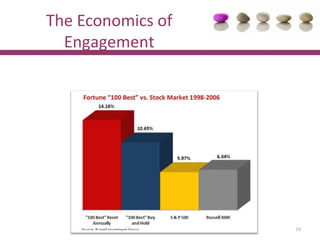 The Economics of
  Engagement




                   10
 