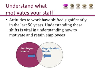 Understand what
motivates your staff
• Attitudes to work have shifted significantly
  in the last 50 years. Understanding these
  shifts is vital in understanding how to
  motivate and retain employees


        Employee    Organisation
        Needs       Needs
 