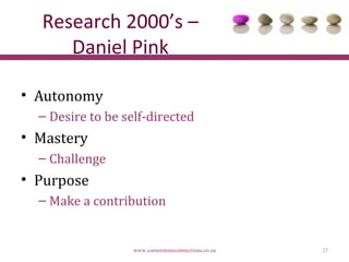 Research 2000’s –
     Daniel Pink

• Autonomy
  – Desire to be self-directed
• Mastery
  – Challenge
• Purpose
  – Make a contribution


                   www.cornerstoneconnections.co.za   25
 