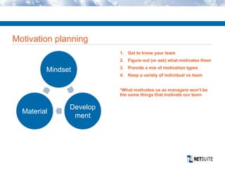 Mindset
Develop
ment
Material
1. Get to know your team
2. Figure out (or ask) what motivates them
3. Provide a mix of motivation types
4. Keep a variety of individual vs team
*What motivates us as managers won’t be
the same things that motivate our team
Motivation planning
 