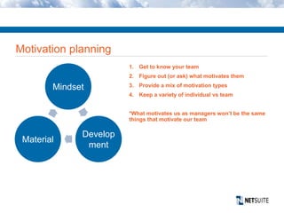 Mindset
Develop
ment
Material
1. Get to know your team
2. Figure out (or ask) what motivates them
3. Provide a mix of motivation types
4. Keep a variety of individual vs team
*What motivates us as managers won’t be the same
things that motivate our team
Motivation planning
 