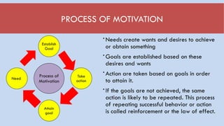 MOTIVATING in Human Resource Management.pptx