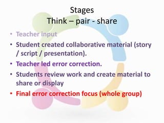 Stages
Think – pair - share
• Teacher input
• Student created collaborative material (story
/ script / presentation).
• Teacher led error correction.
• Students review work and create material to
share or display
• Final error correction focus (whole group)
 