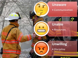 Unaware
• Communication
Unable
• Resources
Unwilling
• Discipline
 