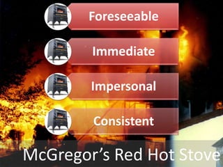 McGregor’s Red Hot Stove
Foreseeable
Immediate
Impersonal
Consistent
 