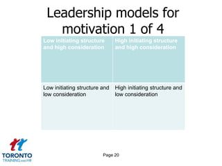 Leadership models for
   motivation 1 of 4
Low initiating structure       High initiating structure
and high consideration         and high consideration




Low initiating structure and   High initiating structure and
low consideration              low consideration




                         Page 20
 