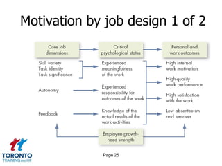 Motivation by job design 1 of 2




             Page 25
 