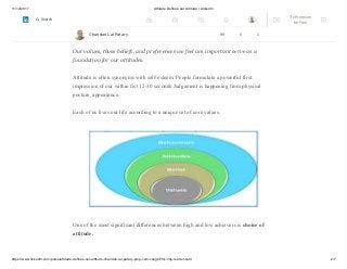 11/12/2017 Attitude Defines our Altitude | LinkedIn
https://www.linkedin.com/pulse/attitude-defines-our-altitude-chandan-lal-patary-pmp-csm-cssgb/?trk=mp-reader-card 2/7
Attitudes are thoughts that we have accepted as true and that lead us to think, feel, or act
positively or negatively toward a person, idea, or event. They represent an emotional
readiness to behave in a particular manner.
Our values, those beliefs, and preferences we feel are important serve as a
foundation for our attitudes.
Attitude is often synonyms with self-esteem. People formulate a powerful first
impression of our within fist 12-30 seconds.Judgement is happening from physical
posture, appearance.
Each of us lives our life according to a unique set of core values.
One of the most significant differences between high and low achievers is choice of
attitude.
Chandan Lal Patary 99 5 1
Try Premium
for Free
Search
 
