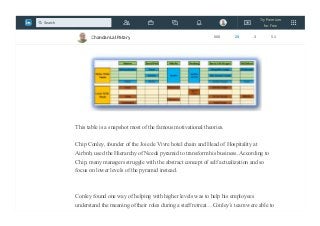 Most of the time I get this question from my line managers.
I thought let me give it a thought and apply same to my coaches.
This table is a snapshot most of the famous motivational theories.
Chip Conley, founder of the Joie de Vivre hotel chain and Head of Hospitality at
Airbnb, used the Hierarchy of Needs pyramid to transform his business. According to
Chip, many managers struggle with the abstract concept of self actualization and so
focus on lower levels of the pyramid instead.
Conley found one way of helping with higher levels was to help his employees
understand the meaning of their roles during a staff retreat…Conley’s team were able to
Chandan Lal Patary 608 25 3 51
Try Premium
for Free
Search
 