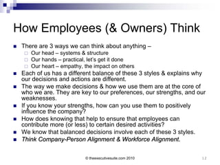 How Employees (& Owners) Think
   There are 3 ways we can think about anything –
        Our head – systems & structure
        Our hands – practical, let’s get it done
        Our heart – empathy, the impact on others
   Each of us has a different balance of these 3 styles & explains why
    our decisions and actions are different.
   The way we make decisions & how we use them are at the core of
    who we are. They are key to our preferences, our strengths, and our
    weaknesses.
   If you know your strengths, how can you use them to positively
    influence the company?
   How does knowing that help to ensure that employees can
    contribute more (or less) to certain desired activities?
   We know that balanced decisions involve each of these 3 styles.
   Think Company-Person Alignment & Workforce Alignment.

                              © theexecutivesuite.com 2010           12
 