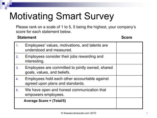 Motivating Smart Survey
 Please rank on a scale of 1 to 5, 5 being the highest, your company’s
 score for each statement below.
  Statement                                                    Score
 1.   Employees' values, motivations, and talents are
      understood and measured.
 2.   Employees consider their jobs rewarding and
      interesting.
 3.   Employees are committed to jointly owned, shared
      goals, values, and beliefs.
 4.   Employees hold each other accountable against
      agreed upon plans and standards.
 5.   We have open and honest communication that
      empowers employees.
      Average Score = (Total/5)


                            © theexecutivesuite.com 2010                 3
 