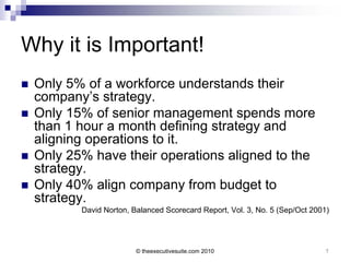 Why it is Important!
   Only 5% of a workforce understands their
    company’s strategy.
   Only 15% of senior management spends more
    than 1 hour a month defining strategy and
    aligning operations to it.
   Only 25% have their operations aligned to the
    strategy.
   Only 40% align company from budget to
    strategy.
           David Norton, Balanced Scorecard Report, Vol. 3, No. 5 (Sep/Oct 2001)




                          © theexecutivesuite.com 2010                        7
 