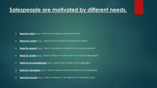 Salespeople are motivated by different needs. 
 Need for status (e.g., need for recognition and promotion) 
 Need for control (e.g., need to be in control and influence others) 
 Need for respect (e.g., need to be seen as experts who can give advice) 
 Need for routine (e.g., need to follow a routine that must not be interrupted) 
 Need for accomplishment (e.g., need more money and challenges) 
 Need for stimulation (e.g., need to seek outside stimulation and challenges) 
 Need for honesty (e.g., need to believe in the rightness of their practices) 
 