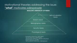 Motivational theories addressing the issue: 
“what” motivates salespeople 
MASLOW'S HIERARCHY OF NEEDS 
Esteem needs 
Belongingness needs 
Security needs 
Physiological needs 
Self-actualisation 
needs 
Physiological needs (e.g., basic salary); 
security needs (e.g., pension plan); 
belongingness needs (e.g., friends in work group); 
esteem needs (e.g., job title); 
self actualisation needs (e.g., challenging job). 
 