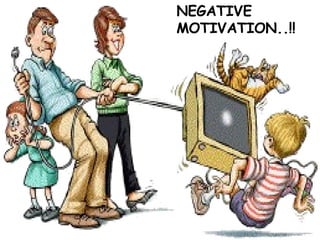 NEGATIVE MOTIVATION..!! 