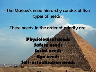 The Maslow’s need hierarchy consists of five types of needs.  These needs, in the order of priority are: Physiological needs Safety needs Social needs Ego needs Self-actualisation needs 