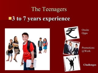 The Teenagers 3 to 7 years experience Challenges Promotions @Work Onsite Opps 