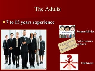 The Adults 7 to 15 years experience Challenges Achievements @Work Responsibilities 