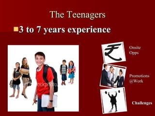 The Teenagers <ul><li>3 to 7 years experience </li></ul>Challenges Promotions @Work Onsite Opps 